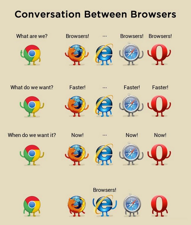 Conversation between browsers