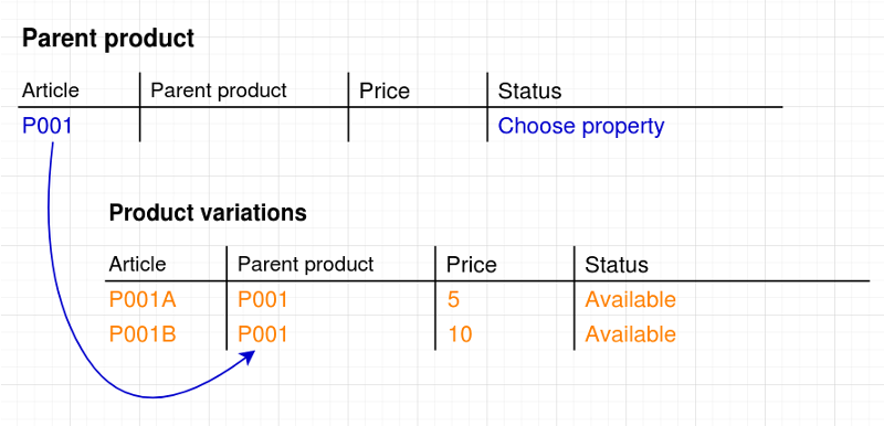 Importing product variations