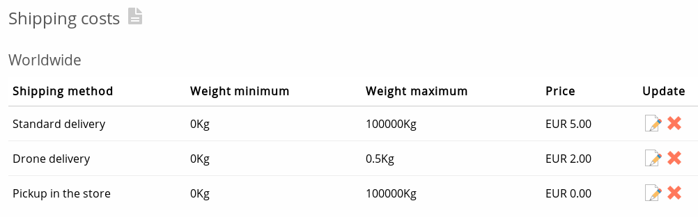 Shipping costs example